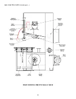 Preview for 12 page of DoAll ZV-3620 Instruction Manual