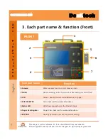 Предварительный просмотр 9 страницы Doalltech Gateware FVS User Manual