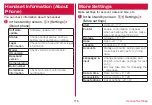 Preview for 118 page of Docomo DIGNO KY-41B Instruction Manual