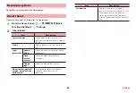 Preview for 86 page of Docomo dtab 01 Instruction Manual