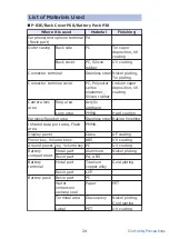 Preview for 25 page of Docomo Eluga P Instruction Manual