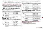 Предварительный просмотр 285 страницы Docomo F-01A Instruction Manual