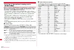 Предварительный просмотр 374 страницы Docomo F-01A Instruction Manual