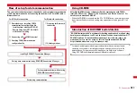 Предварительный просмотр 387 страницы Docomo F-01A Instruction Manual