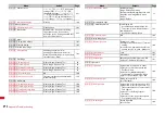 Preview for 396 page of Docomo F-01A Instruction Manual