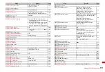 Preview for 397 page of Docomo F-01A Instruction Manual