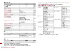 Preview for 402 page of Docomo F-01A Instruction Manual