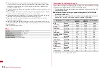 Предварительный просмотр 438 страницы Docomo F-01A Instruction Manual