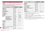 Предварительный просмотр 440 страницы Docomo F-01A Instruction Manual