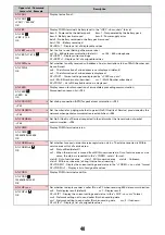 Preview for 509 page of Docomo F-01A Instruction Manual