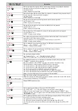 Preview for 137 page of Docomo f-01c Instruction Manual