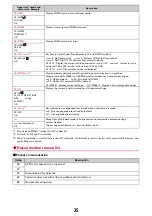 Preview for 141 page of Docomo f-01c Instruction Manual