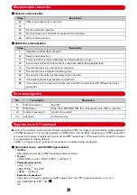 Предварительный просмотр 143 страницы Docomo F-02B Instruction Manual