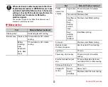 Preview for 15 page of Docomo F-02E Arrows X Instruction Manual