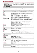 Предварительный просмотр 137 страницы Docomo F-04D Instruction Manual