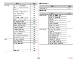 Предварительный просмотр 104 страницы Docomo F-04F User Manual