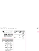 Preview for 11 page of Docomo F-06C Instruction Manual