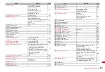 Preview for 353 page of Docomo F-08A Manual