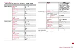 Preview for 357 page of Docomo F-08A Manual