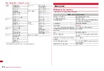 Preview for 358 page of Docomo F-08A Manual