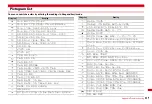 Preview for 361 page of Docomo F-08A Manual