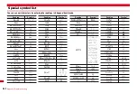 Preview for 366 page of Docomo F-08A Manual