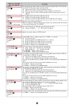 Preview for 451 page of Docomo F-08A Manual