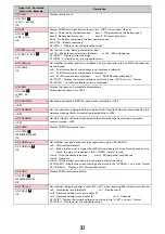 Preview for 452 page of Docomo F-08A Manual