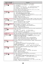 Preview for 453 page of Docomo F-08A Manual