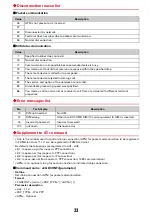 Предварительный просмотр 142 страницы Docomo F-08B Instruction Manual