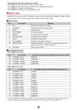 Предварительный просмотр 144 страницы Docomo F-08B Instruction Manual