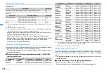Предварительный просмотр 140 страницы Docomo F960I Instruction Manual