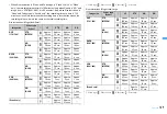 Предварительный просмотр 141 страницы Docomo F960I Instruction Manual