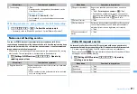 Предварительный просмотр 393 страницы Docomo F960I Instruction Manual