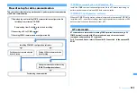 Предварительный просмотр 405 страницы Docomo F960I Instruction Manual