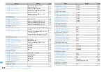 Предварительный просмотр 422 страницы Docomo F960I Instruction Manual