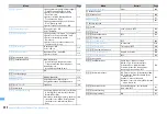 Предварительный просмотр 424 страницы Docomo F960I Instruction Manual