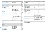 Предварительный просмотр 426 страницы Docomo F960I Instruction Manual