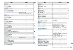 Предварительный просмотр 427 страницы Docomo F960I Instruction Manual