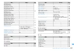 Предварительный просмотр 429 страницы Docomo F960I Instruction Manual