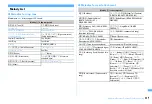 Предварительный просмотр 431 страницы Docomo F960I Instruction Manual