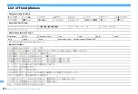 Предварительный просмотр 434 страницы Docomo F960I Instruction Manual
