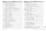 Предварительный просмотр 441 страницы Docomo F960I Instruction Manual