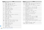 Предварительный просмотр 442 страницы Docomo F960I Instruction Manual