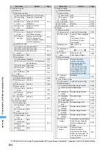 Preview for 356 page of Docomo FOMA D702iF Manuals