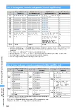 Preview for 364 page of Docomo FOMA D702iF Manuals