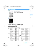 Preview for 35 page of Docomo FOMA D851IWM User Manual