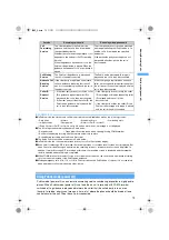 Preview for 75 page of Docomo FOMA D851IWM User Manual