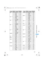 Preview for 285 page of Docomo FOMA D851IWM User Manual