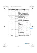 Preview for 287 page of Docomo FOMA D851IWM User Manual